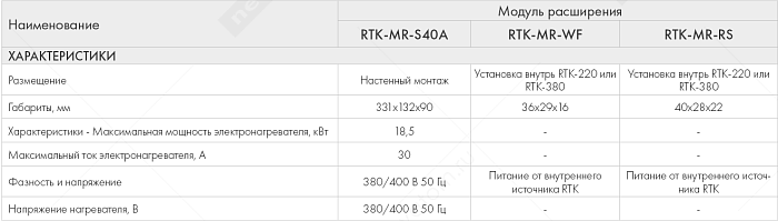График рабочих характеристик